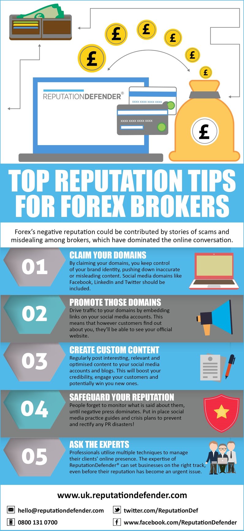 Top Reputation Tips for Forex Brokers (2).jpg